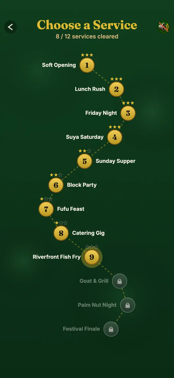 Kitchen Rush service map